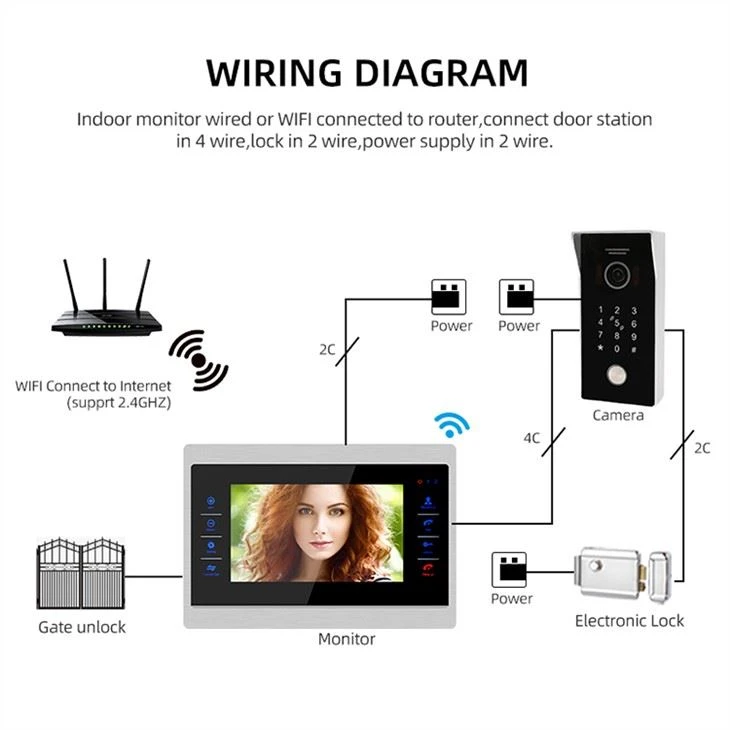 3 IP Intercom System